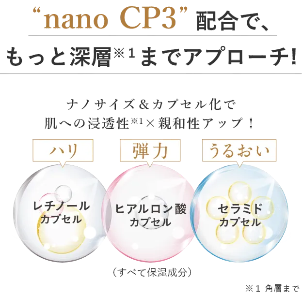 nanoCP3配合でもっと深層までアプローチ