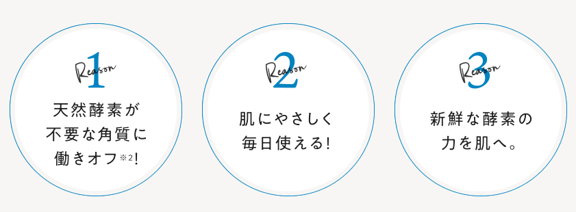 天然酵素が不要な角質に働きオフ！