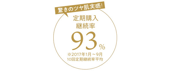 定期購入継続率93%