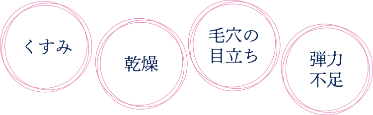 くすみ 乾燥 毛穴の目立ち 弾力不足