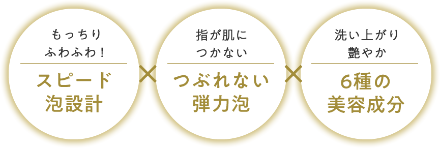 もっちりふわふわ！スピード泡設計 指が肌につかないつぶれない弾力泡 洗い上がり艶やか6種の美容成分