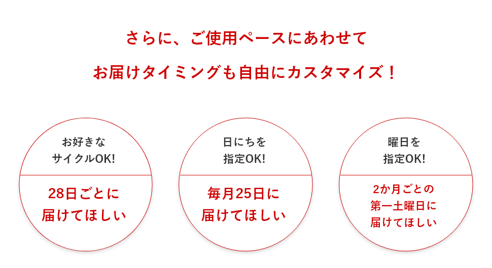 さらに、ご使用ペースにあわせてお届けタイミングも自由にカスタマイズ！ お好きなサイクルOK! 日にちを指定OK! 曜日を指定OK!