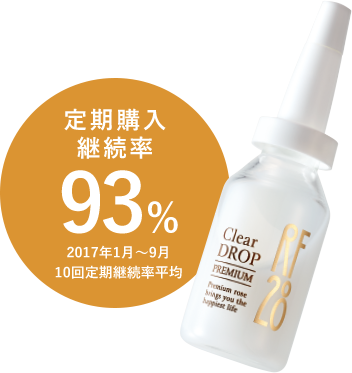 定期購入継続率93％ 2017年1月〜9月 10回定期継続率平均