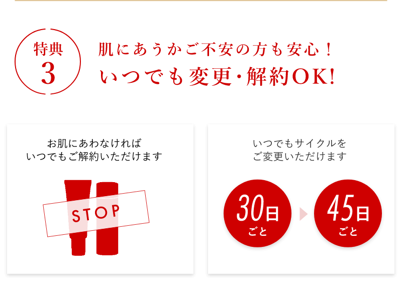 特典3 肌にあうかご不安の方も安心！ いつでも変更･解約OK! お肌にあわなければいつでもご解約いただけます いつでもサイクルをご変更いただけます